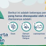 Tips mencegah penyakit dalam menghadapi cuaca ekstrem di musim hujan